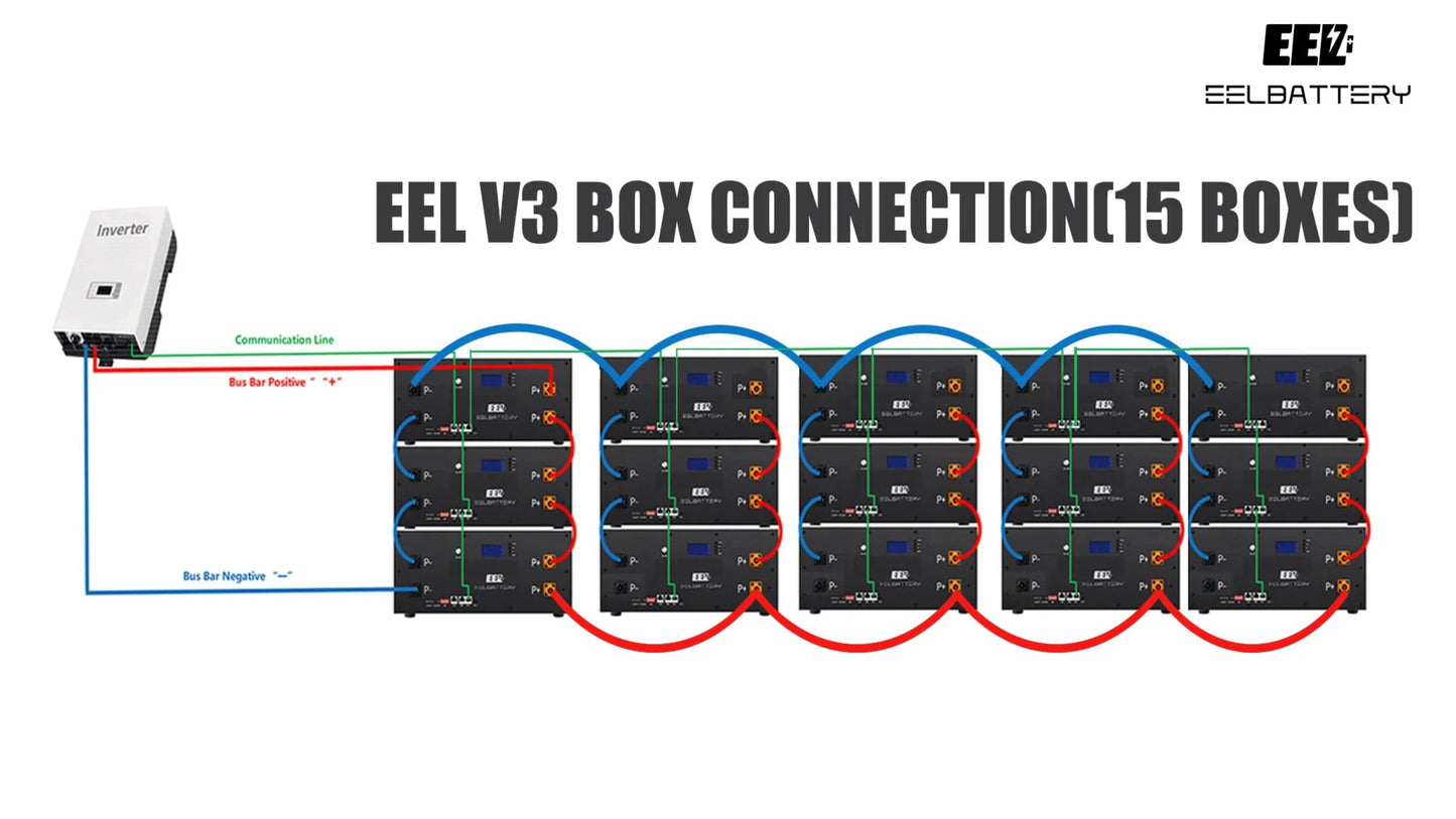 EEL 35/50 m㎡ power cable for battery and inverter connection