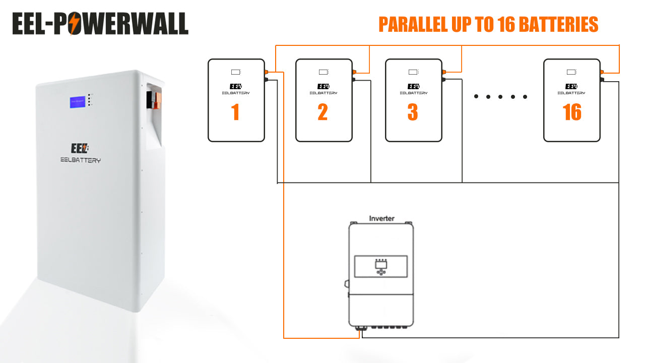 EEL 48V Power Wall LiFePO4 Battery , For Home Energy Storage