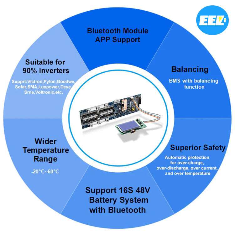 6 major features of EN inverter BMS