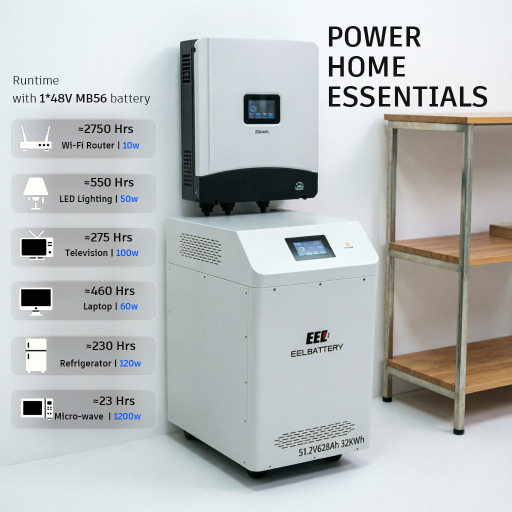 The duration a single EEL 32kWh home energy storage battery can sustainably power household appliances:
1 router (10W): 2750 hours
1 light bulb (50W): 550 hours
1 TV (100W): 275 hours
1 laptop (60W): 460 hours
1 refrigerator (120W): 230 hours
1 microwave oven (1200W): 23 hours