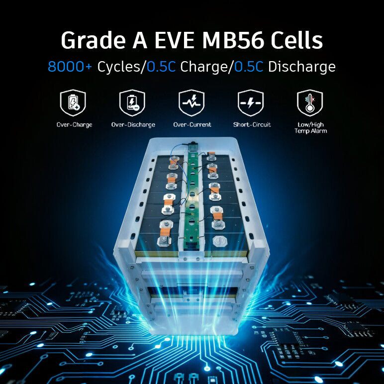 The EEL 32kWh home energy storage battery is manufactured using EVE A-grade MB56 cells with a cycle life exceeding 8000 cycles, ensuring long-term stable operation. An external traceable QR code is included, allowing users to verify the cell's manufacturing information.