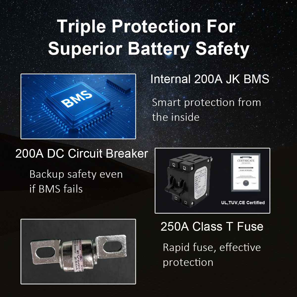 The EEL 51.2V 324Ah 17kWh battery features three major safety protections: a reliable JK BMS, a 200A DC hydraulic circuit breaker, and a fast-blow 250A T-class fuse.