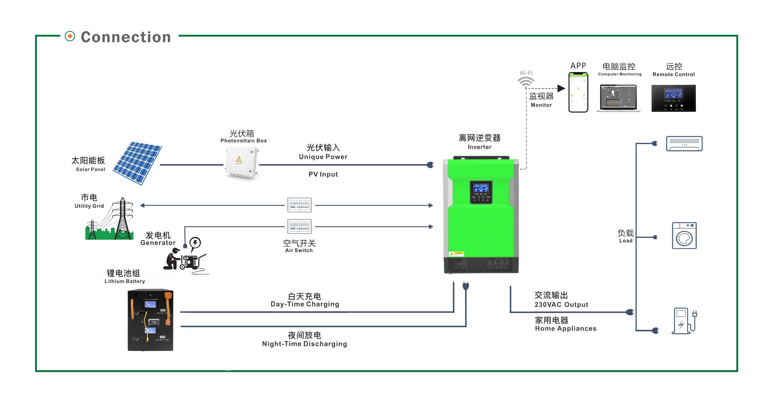 Home off-grid system built with EEL JK V5 home energy storage battery