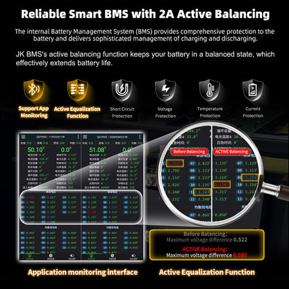 The JK V19 BMS's unique integrated 2A equalization function keeps your battery in an ideal balance, thus greatly extending its lifespan.