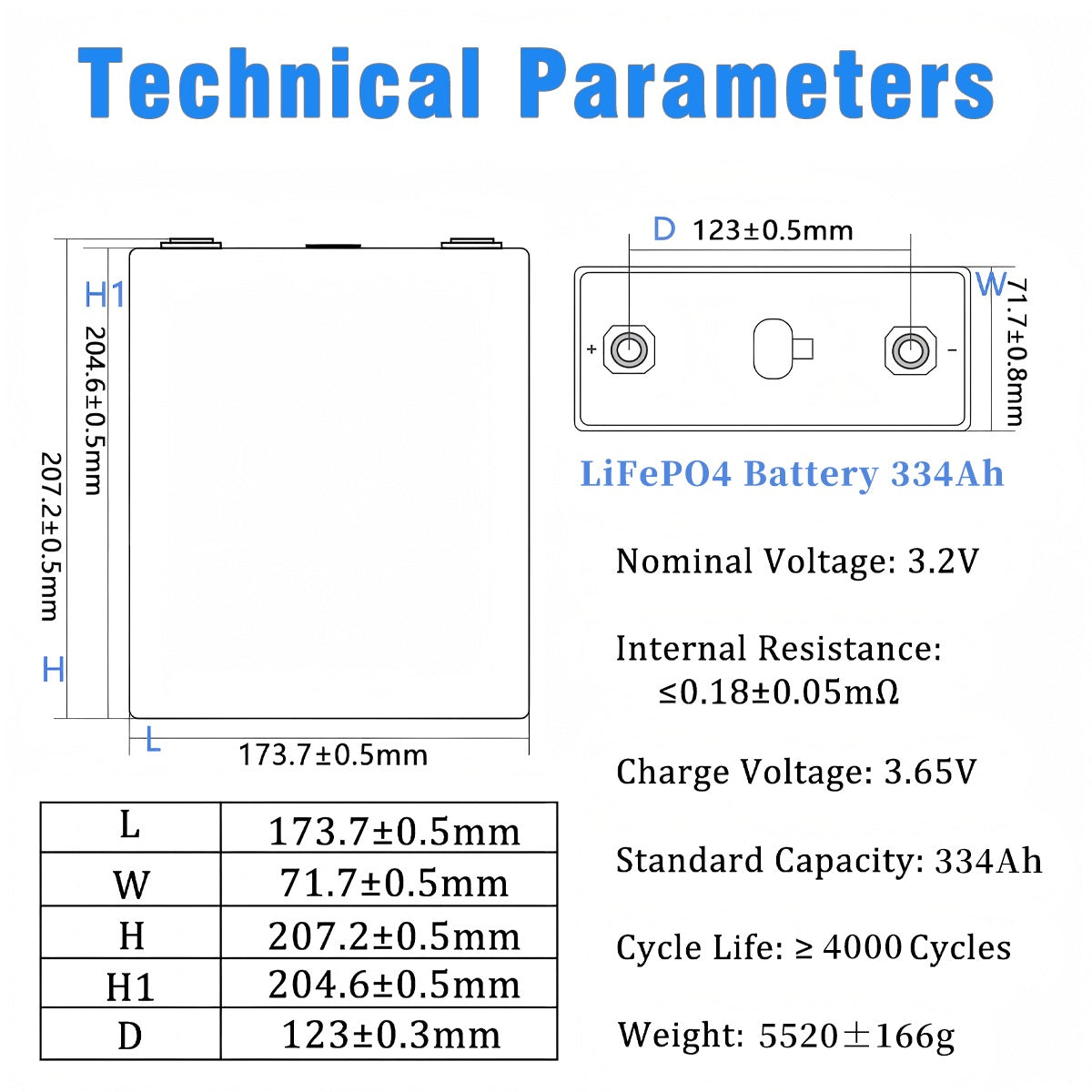 Technical parameters of eve lf334 cells